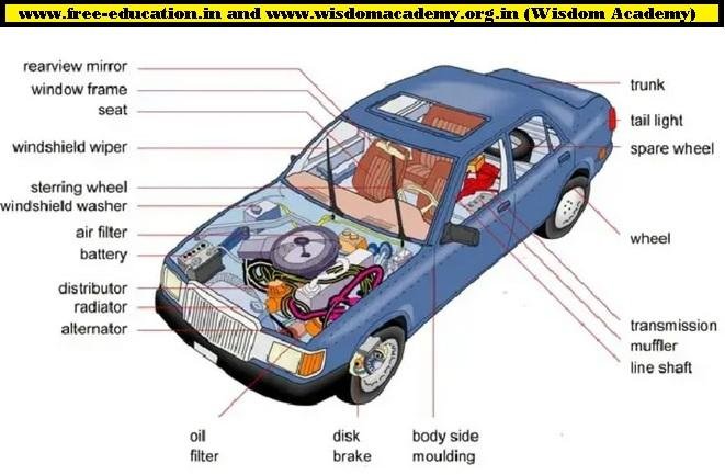 Automobile Interview Questions