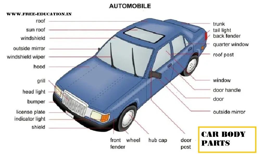 Automobile Interview Questions