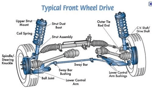 Automobile Interview Questions